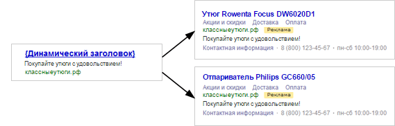 Размеры баннеров в РСЯ и Яндекс Директе в 2023 году