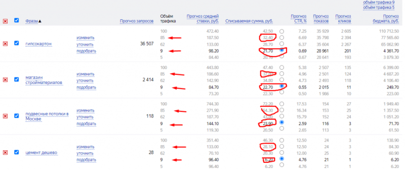 Сколько стоит реклама в Яндекс Директе: расчет бюджета и цены клика