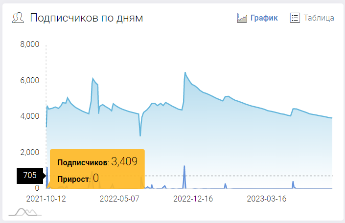 «Чисто хоккей» — канал со ставками в «Телеграмм», отзывы