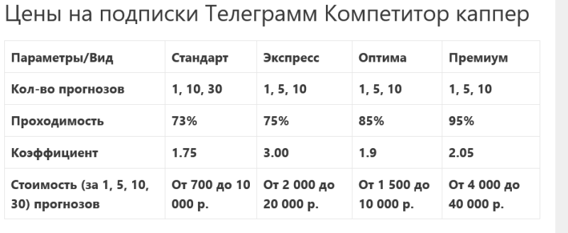 Competitor: обзор телеграм-канала каппера, реальные отзывы о «Компетитор»