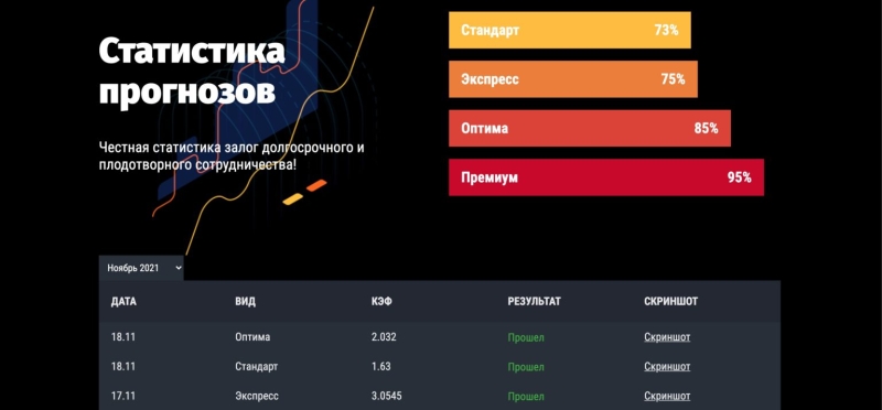 Competitor: обзор телеграм-канала каппера, реальные отзывы о «Компетитор»