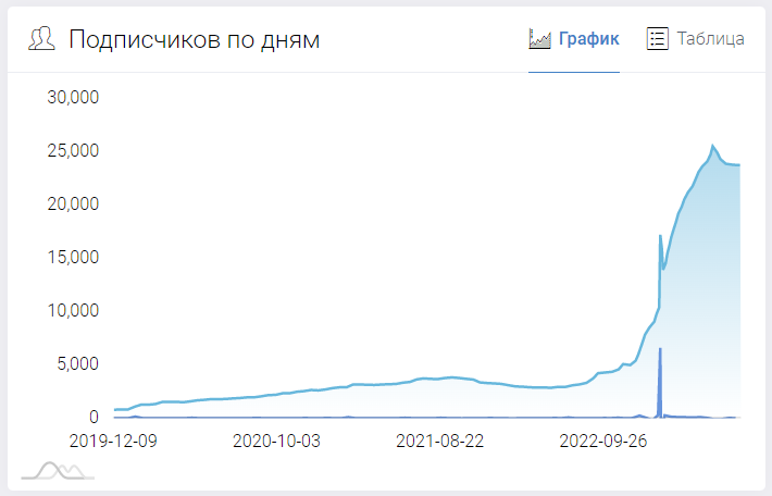 «Император Ставит» — каппер в «Телеграм», реальные отзывы о @alexandrbank