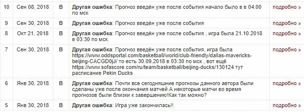 Отзывы о BASKET LINE  (Ярослав Романенко)