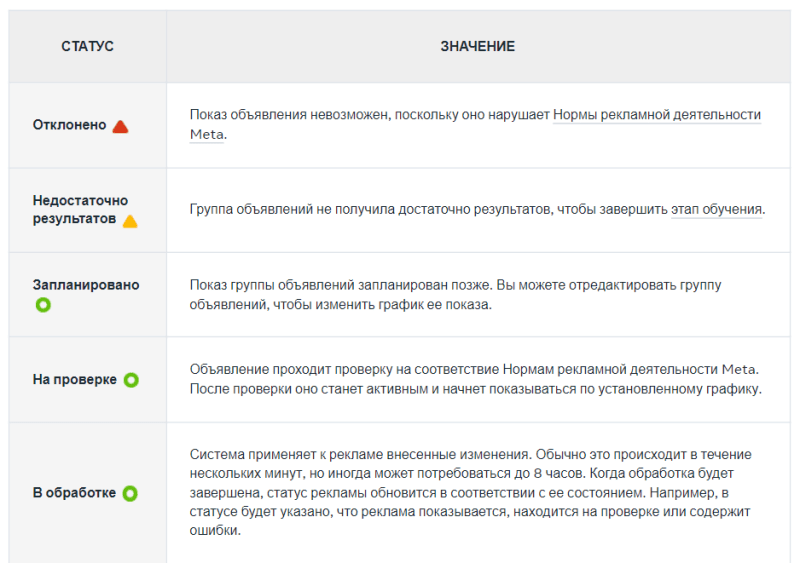 Почему реклама в Facebook не приносит результатов: 10 причин и как это исправить