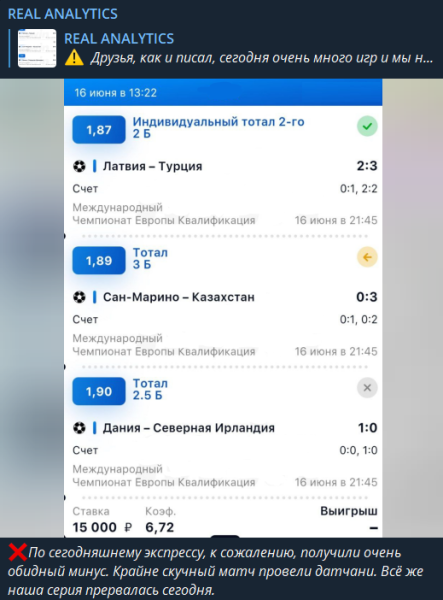 Отзывы о телеграм-канале Real Analytics, стоит ли доверять прогнозам каппера