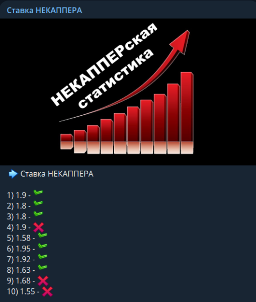 Обзор телеграм-канала «Ставка некаппера» с прогнозами на спорт, отзывы