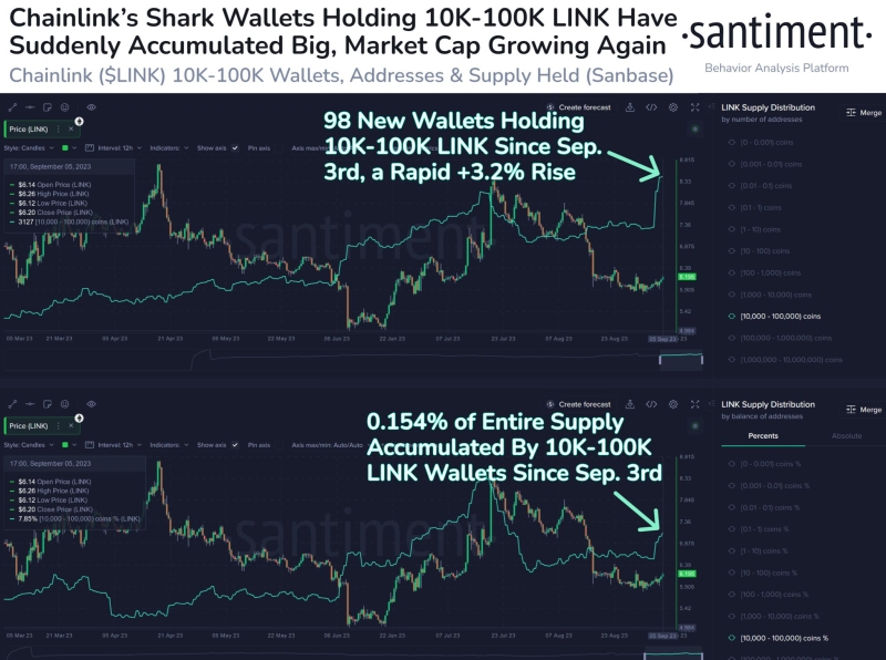 Открытый интерес к фьючерсам на Chainlink приблизился к $110 млн