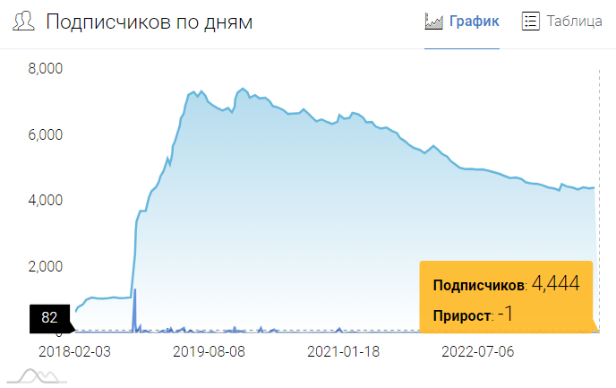 «Честные капперы» — обзор проекта, отзывы