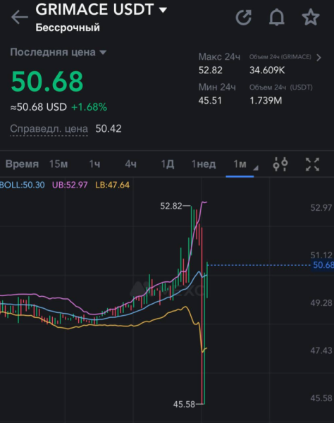 GRIMACE и MEXC: тяжёлые времена для биржи