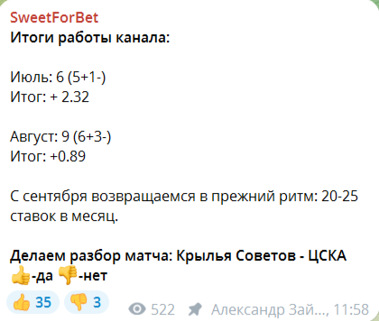 SweetForBet — ставки на футбол в ТГ, отзывы