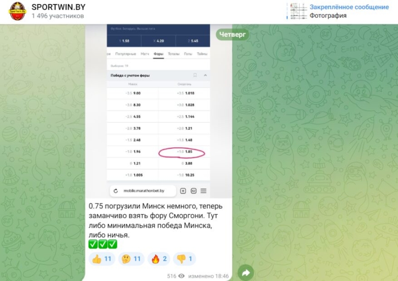 SPORTWIN.BY — ставки на белорусский футбол, отзывы
