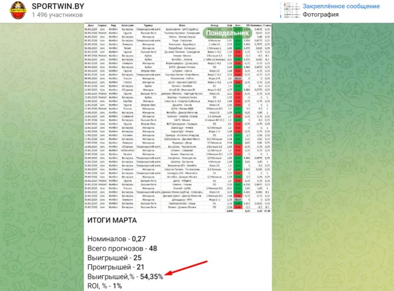 SPORTWIN.BY — ставки на белорусский футбол, отзывы