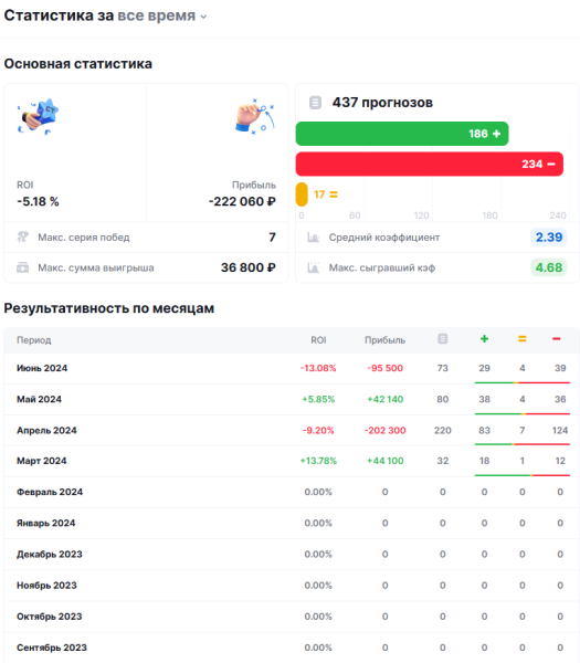 Капперский проект Ребрейк | Прогнозы на теннис: обзор, отзывы