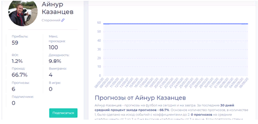 Проект «Семейный прогноз» Айнура Казанцева: отзывы