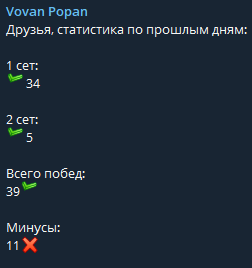 Vovan Popan — советы по ставкам в Телеграмм: анализ проекта, отзывы