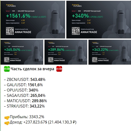 Заработок и точка | Официальный канал – обзор, статистика, отзывы