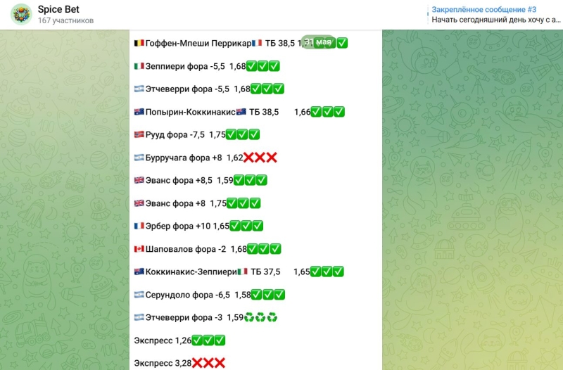 Spice Bet — прогнозы для ставок в Телеграмм, отзывы