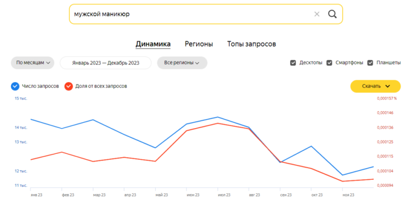 Все о белом арбитраже трафика