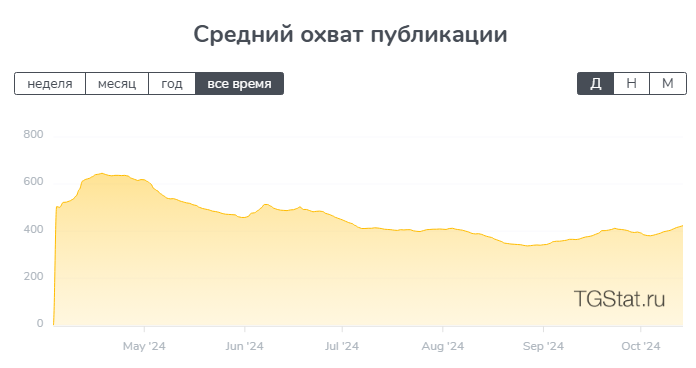 Various Bets  — ставки на настольный теннис, отзывы