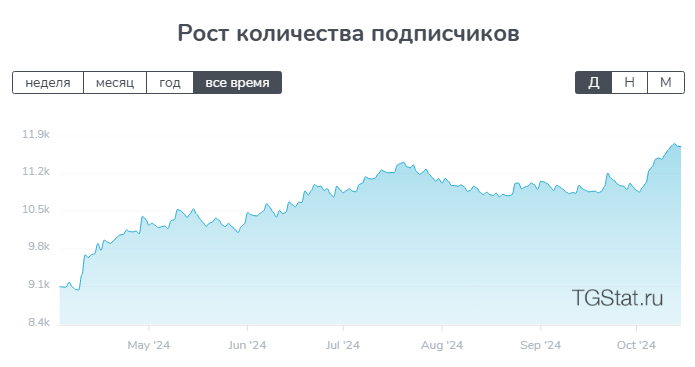 Various Bets  — ставки на настольный теннис, отзывы