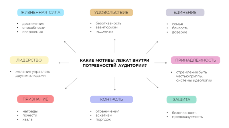 Как увеличить количество лидов, оптимизировав контент